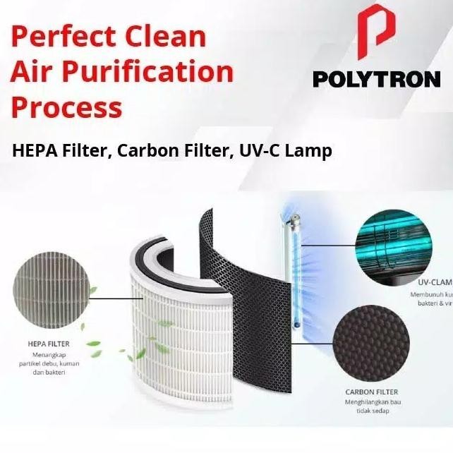 Berkualitas| POLYTRON Air Purifier 25m2 PAP 125 HEPA Filter
