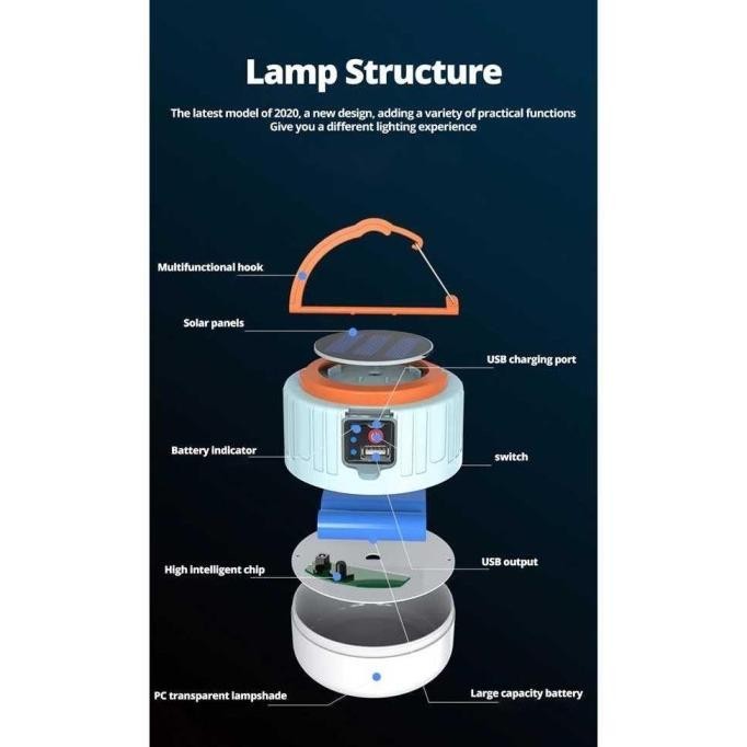 Lampu Tenda Lentera / lampu Camping mancing SOLAR 280W reacharge