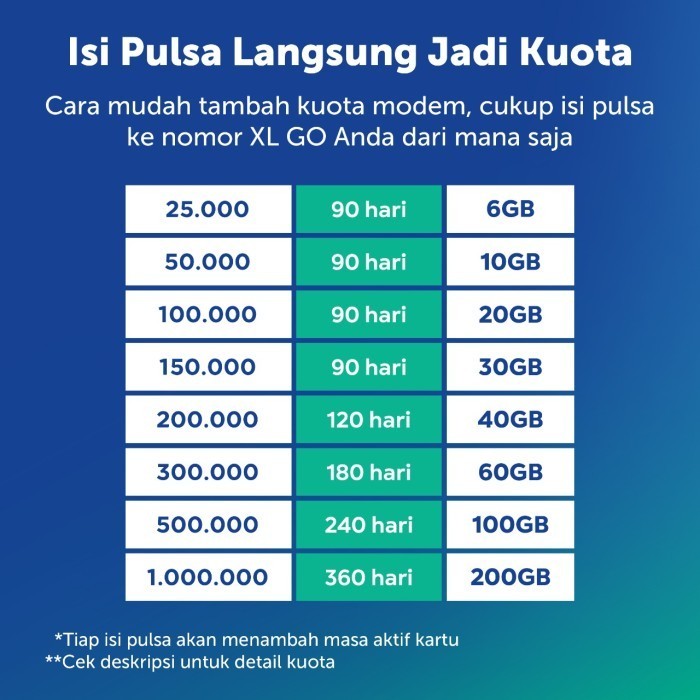 Hkm M21 Modem Mifi Wifi Xl Go Izi Free Kuota Unlock Garansi Resmi