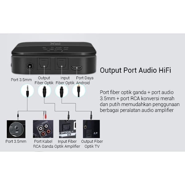 Bluetooth Receiver Transmitter Px Brx-3000 Brx3000 Audio 5.1 Hd Stereo