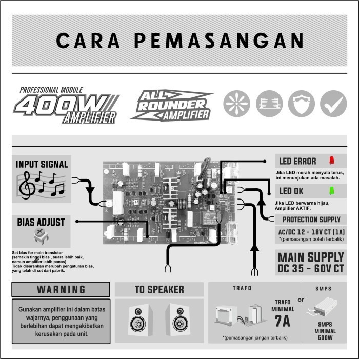 Kit Ampster M4 Power Amplifier 400W Herk