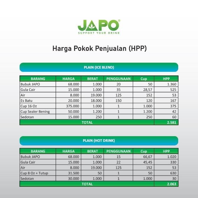 

TERBARU BUBUK MINUMAN - TARO PLAIN !!!!!