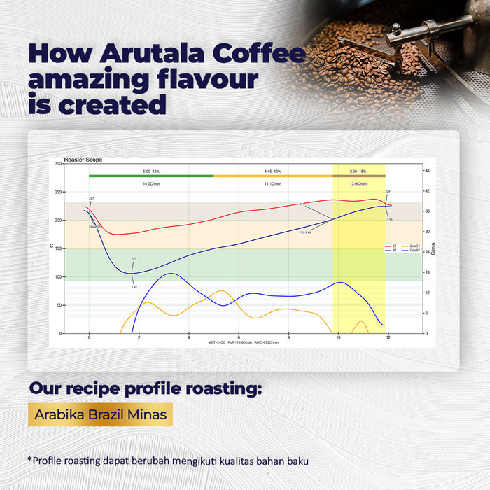 

Arutala Kopi Brazil Minas Gerais Arabika 200 Gram