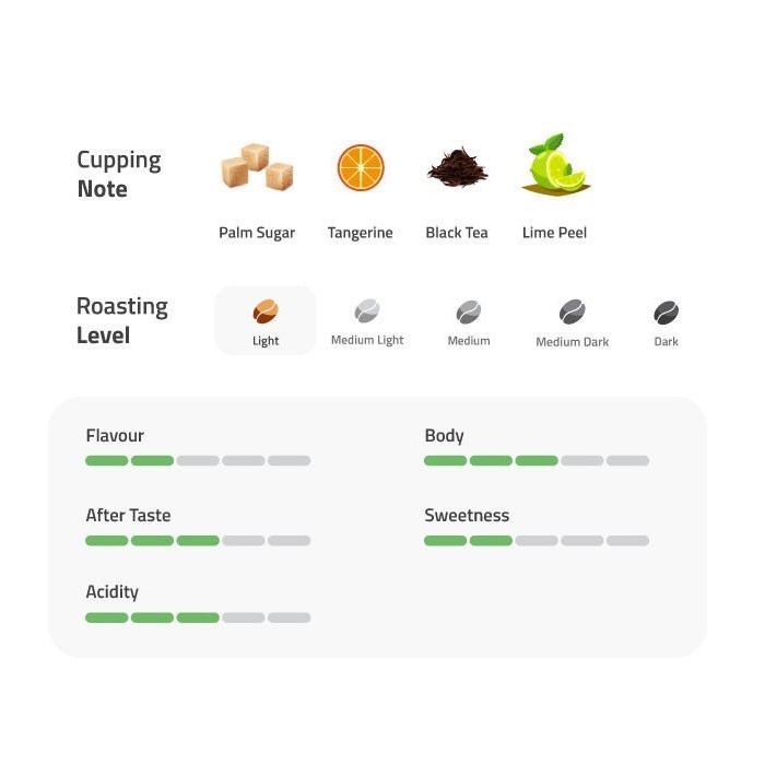 

Kopi Arabica Aceh Gayo Honey Process 500G - Coffee