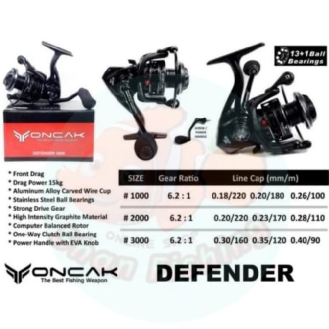 NEW Reel Spinning Oncak Defender New SW (Power Handel)