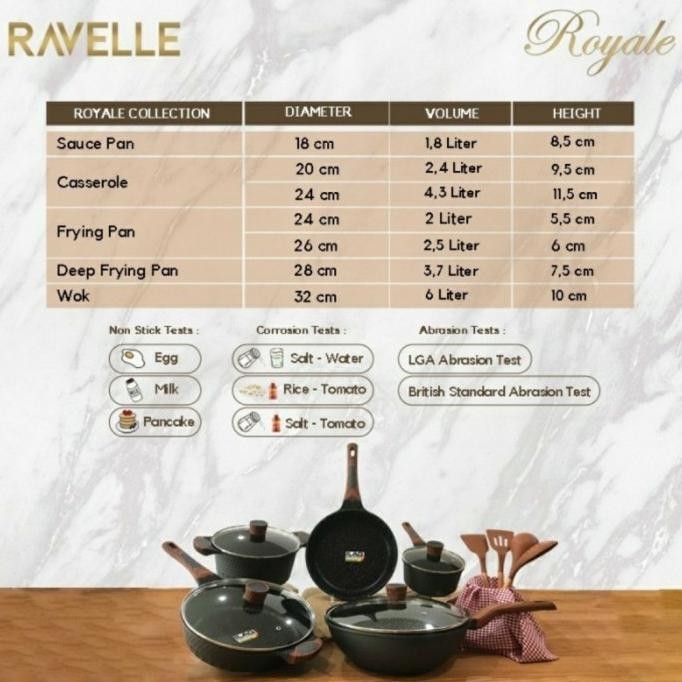 [New] Ravelle Paket Queen Royale- Panci Set Queen Royale Ravelle - 1 Set
