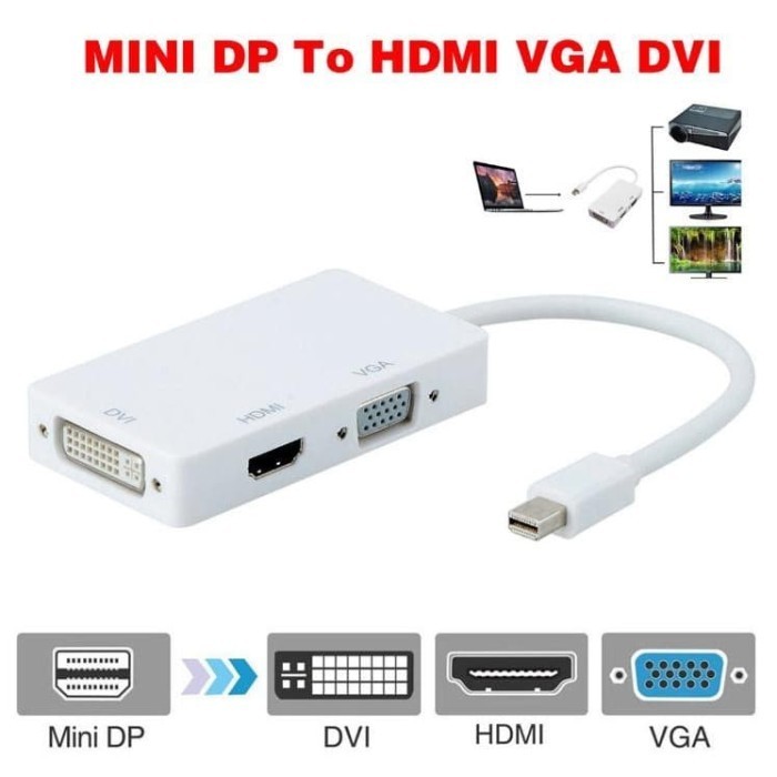 KONEKTOR THUNDERBOLT TO HDMI,VGA,DVI