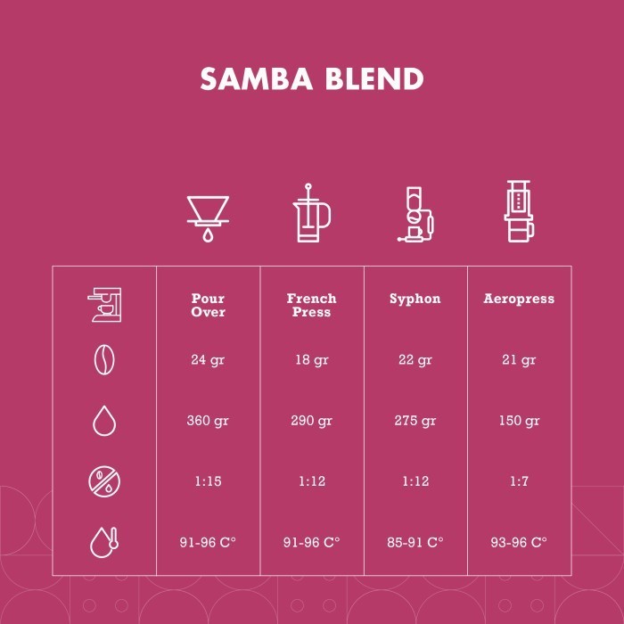 

Samba Blend Arabica Coffee Arabika Biji Kopi Bubuk Grade 1