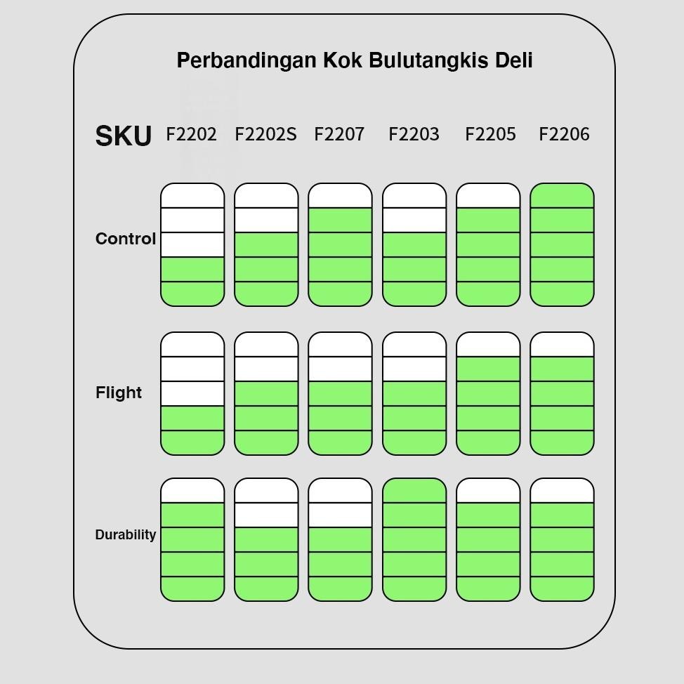 Ori Agnite Shuttlecocks / Kok Badminton / Kok Bulu Tangkis Kok Bulu Tangkis Premium High Quality Isi