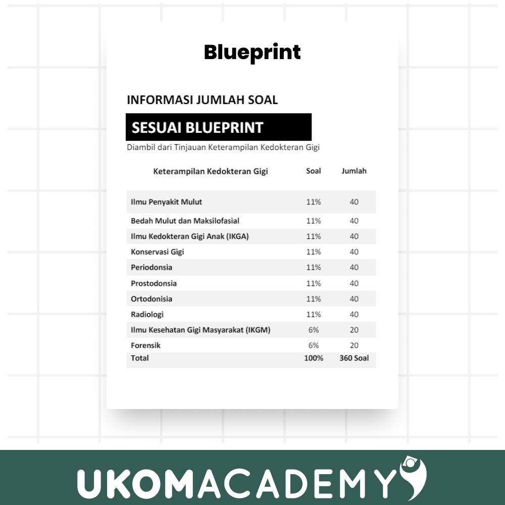 CR - UKOM Academy Buku Prediksi Soal UKMP2DG TERLARIS