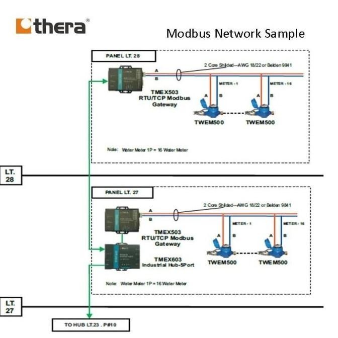Thera Twem500-C50Ac, Dn50(2"), Water Meter Modbus, Iron - Horizontal