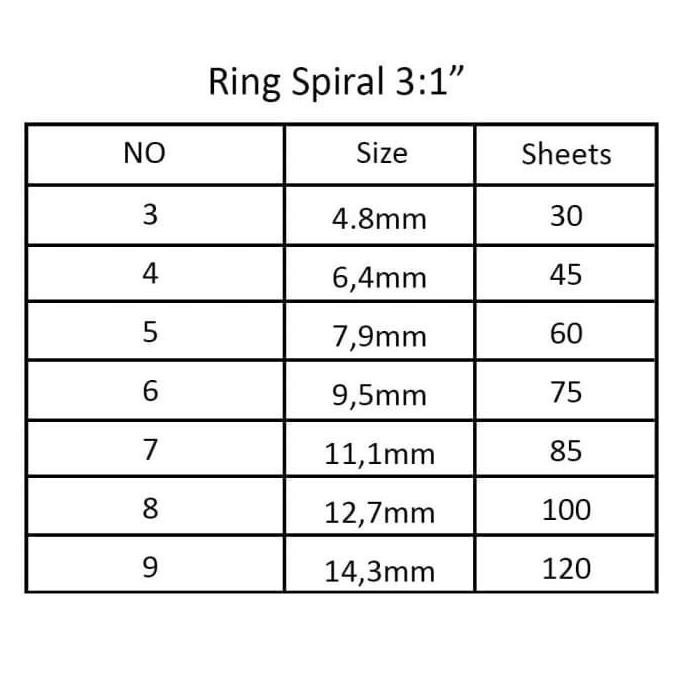 

Spiral Kawat A4 3:1 No. 9 (9/16") JBI - Putih (Box Isi 100 Batang)