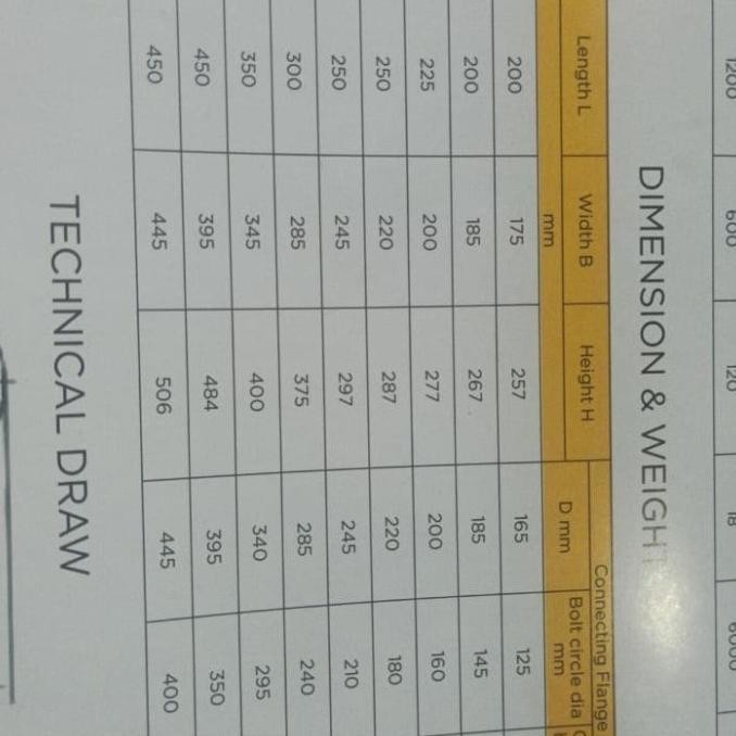 Onda - Water Meter Onda Flange 10" - Meteran Air Onda 10"