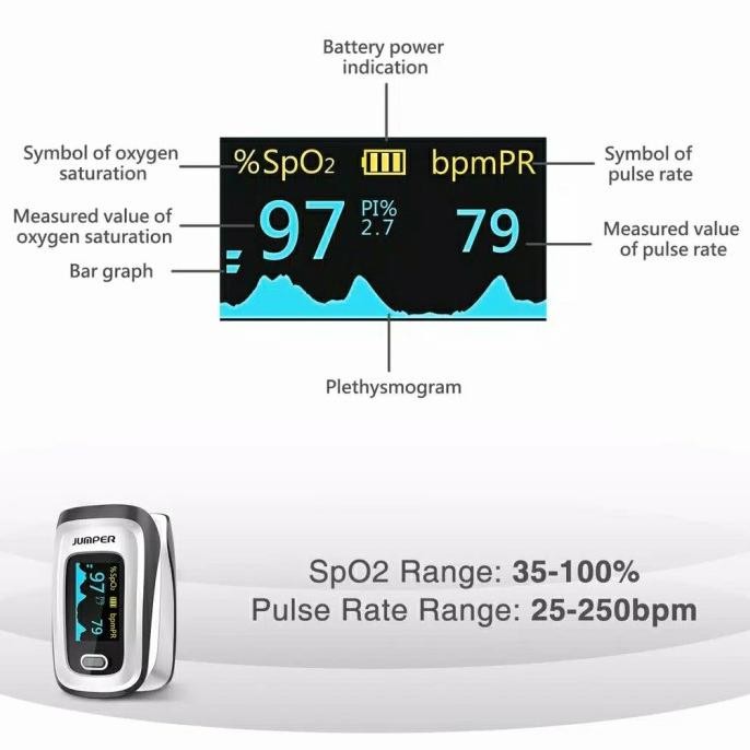 Sale Fingertip Pulse Oximeter Jumper Jpd500E Oled