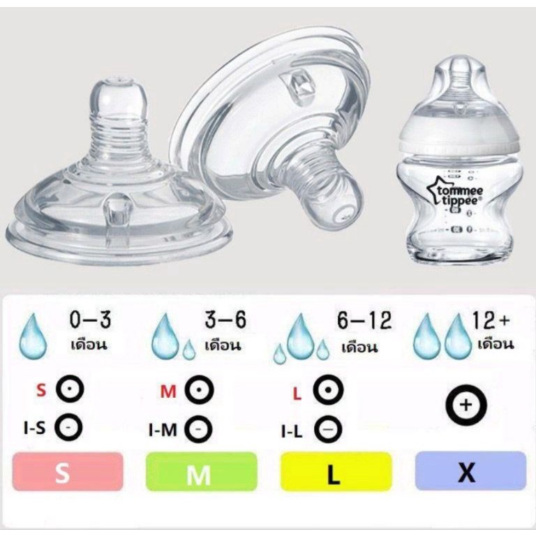Action NowGg5G0 Dot Tommee Tippee/Nipple For Tommee Tippee OEM/Nipple Untuk Tommee Tippee/Dot tomee tipe