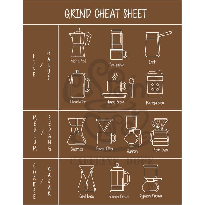 

Laris Kopi Arabika Aceh Gayo Wine Process 1 Kg