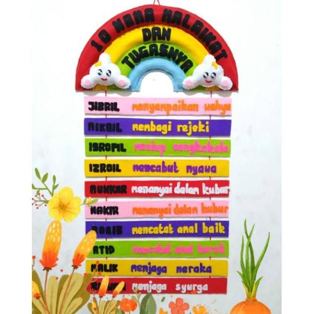 Pajangan  Hiasan dinding prakarya  nama malaikat .