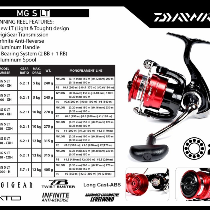 Terlaris Reel Pancing Daiwa Mgs Lt 4000 5000 6000 Keluaran 2021