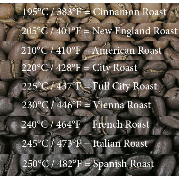 

Kopi Arabika Toraja Kalosi Enrekang 250 Gram 250Gr 250G