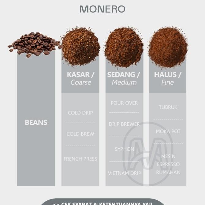 

Kopi Arabika Mandailing Monero Arabica Coffee 200gr