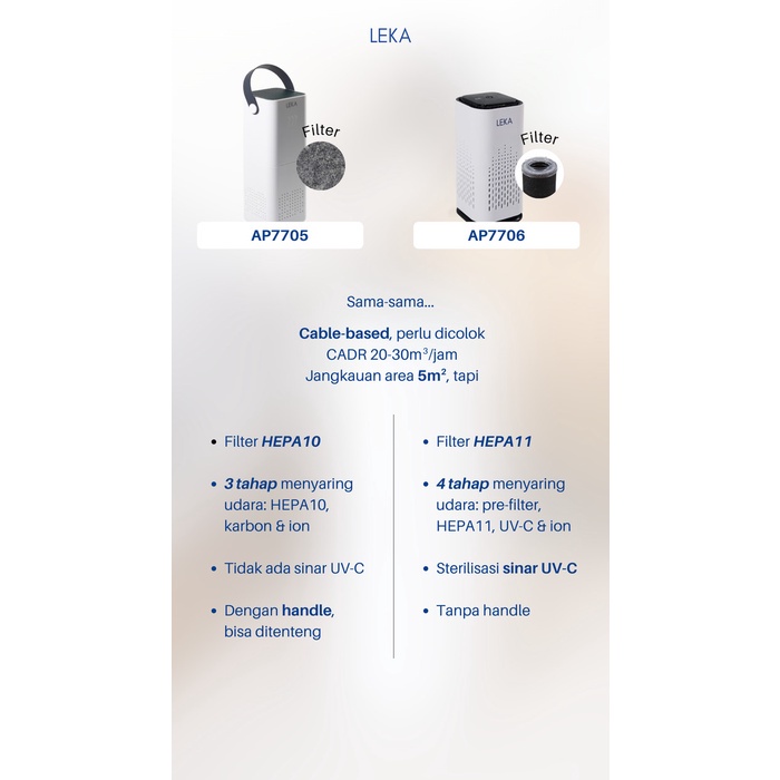 NX0462 LEKA AP7706 Car Air Purifier - Mini Portable HEPA Filter UV-C Ion UV