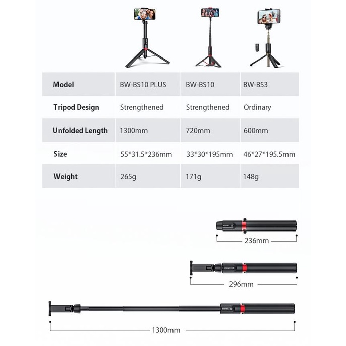 Blitzwolf BW BS10 Plus Long Selfie Stick Tripod Tongsis Remote 130cm