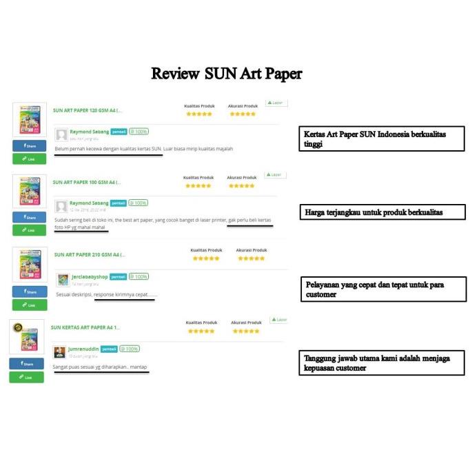 

New! Kertas Art Paper - SUN ART PAPER 100, 120, 150, 210, 230, 260 gsm Ukuran Kertas A4, F4 ~