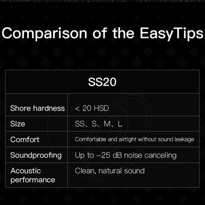Whizzer Ss20 Easytips Eartips Iems Replacement Earphone Upgrade Audio Ready