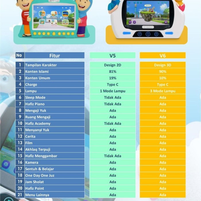 Paket lengkap Smart hafiz New Versi 6, USB, Tas dan Tempered Glass