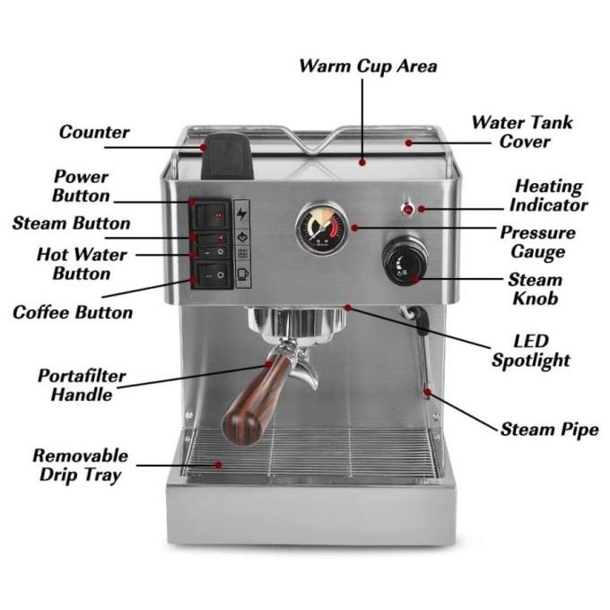 Milesto Elegant Iii Mesin Kopi Mesin Espresso Single Boiler Storesandiprayogi