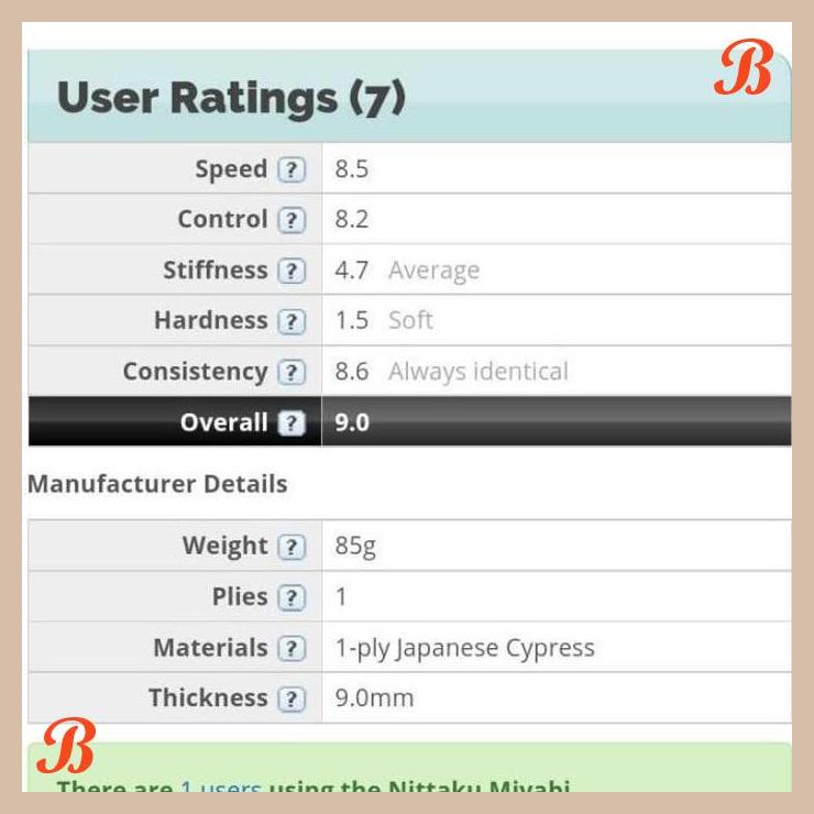 | anb | nittaku miyabi fl bat bet blade ping pong