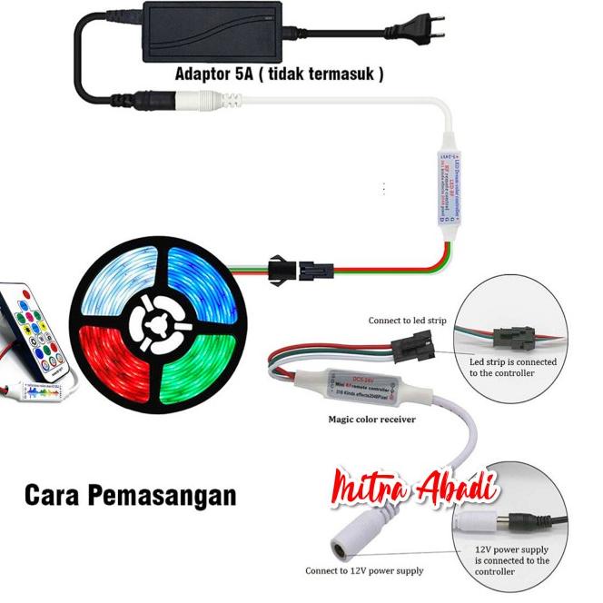 LEDStripRGB5050WS2811/WS2811/2811IC INDOOR+REMOTE CONTROL New arival