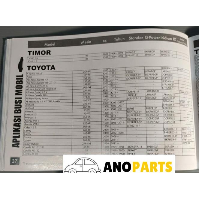 BUSI MOBIL NGK IRIDIUM DCPR7EIX TOYOTA ALLNEW AVANZA,VELOZ 1.3 2015 UP