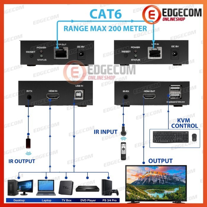 READY HDMI KVM Extender via UTP 150 Meter Netline