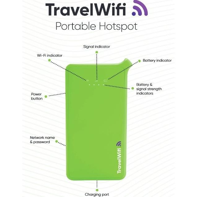 BARANG TERLARIS TravelWifi Australia Unlimited:Pocket Wifi | Travel Wifi | Mobile Wifi