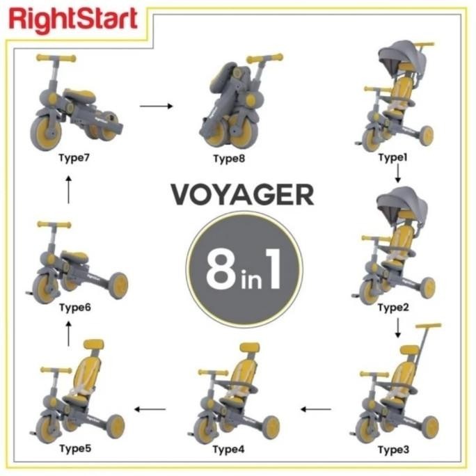Right start Voyager X 8in1 Folding Tricycle / Sepeda Dorong Anak
