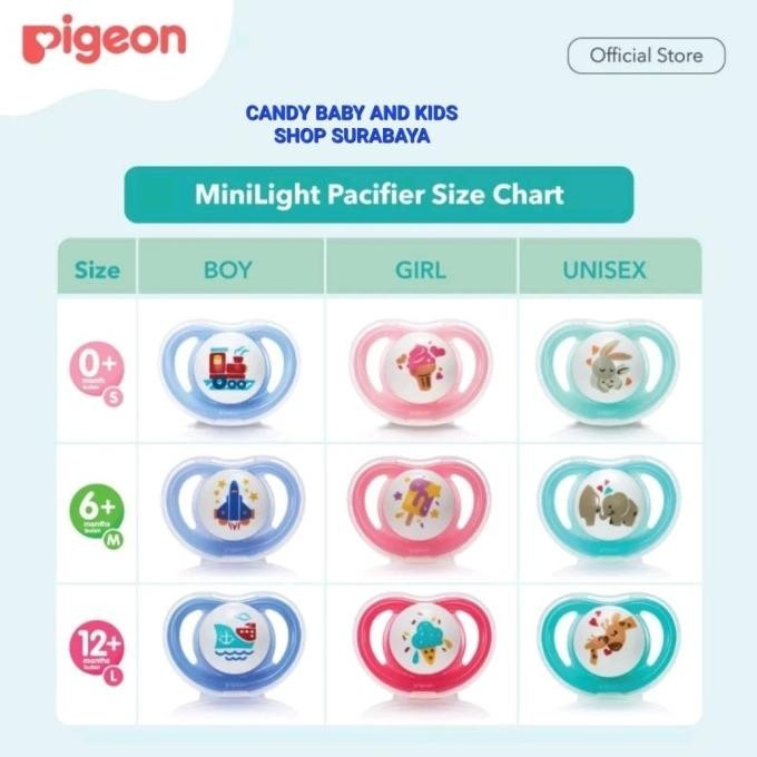 Empeng Pigeon Bayi Minilight 0 6 12 Bulan Step 1 2 3 Baby Pacifier