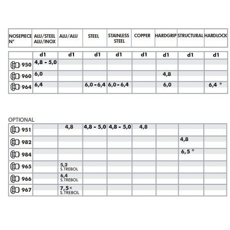 Manual Rivet Gun BM-164 Gan Riverter Gun BRALO BM-164 Tang Rivet