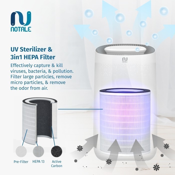 Notale Replacement Hepa Filter Pengganti For Air Purifier Notale