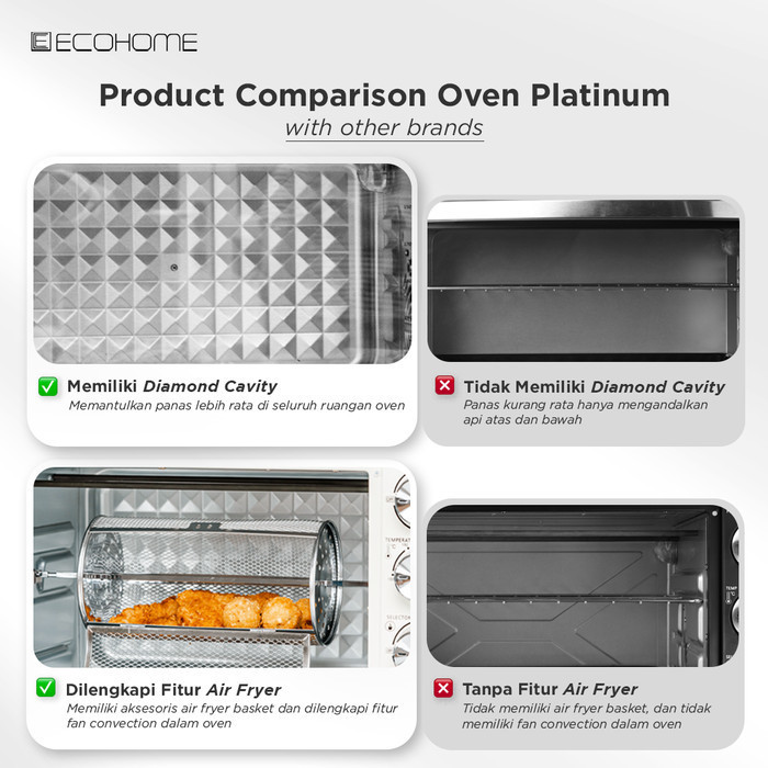 Ecohome Oven Listrik Platinum Eop-888