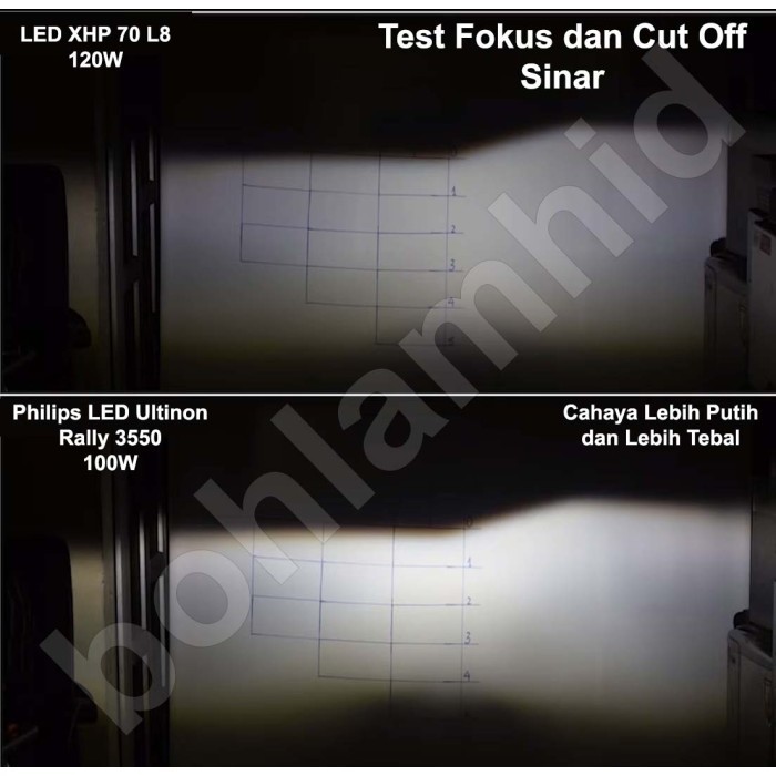 Led Philips H11 Ultinon Rally Lampu Led Mobil 100 Watt 9000 Lumens