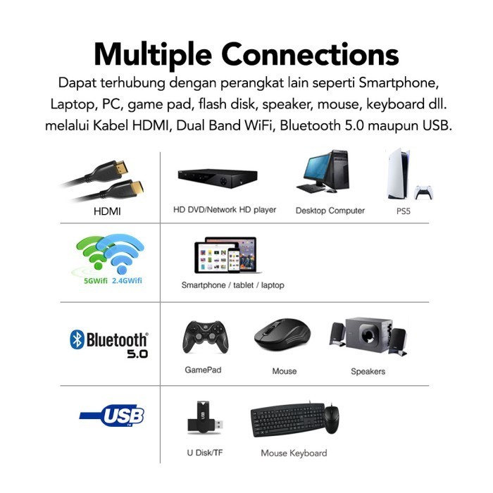 Blueray 4K Projector Mini Proyektor 1080P Micropack Smart Mpj-02 Termurah Terlaris Promo