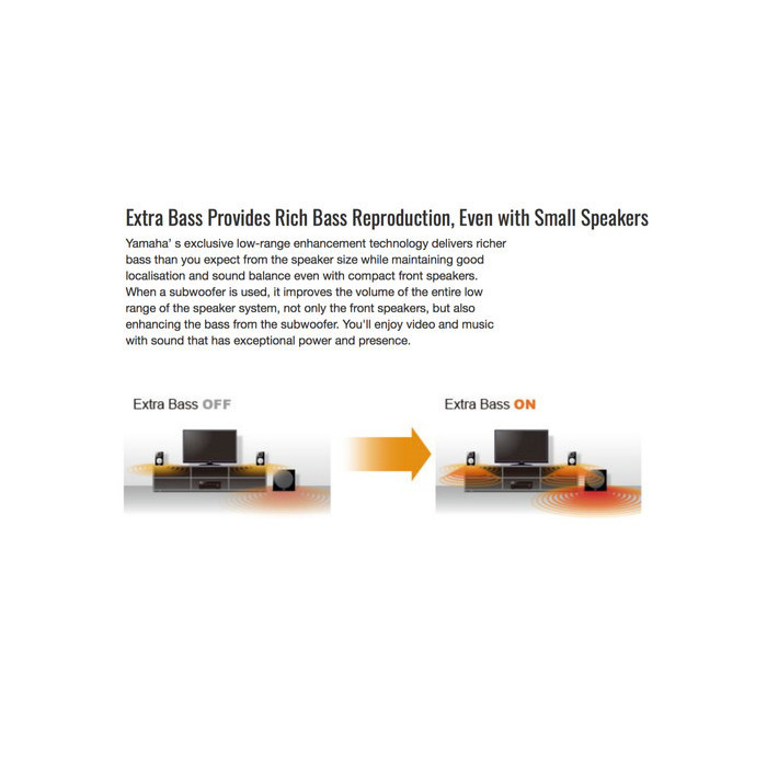 Yamaha Htr2071 Htr 2071 Home Theater Amplifier Sln Denon Marantz Onkyo Termurah Terlaris Promo