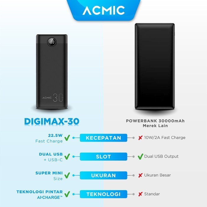 Acmic Digimax 30000Mah Digital Aicharge Power Bank (Qc4 + Pd + Vooc)