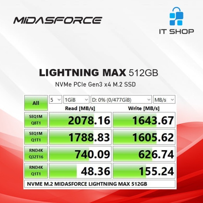 Midasforce Ssd Nvme Lightning Max 512Gb