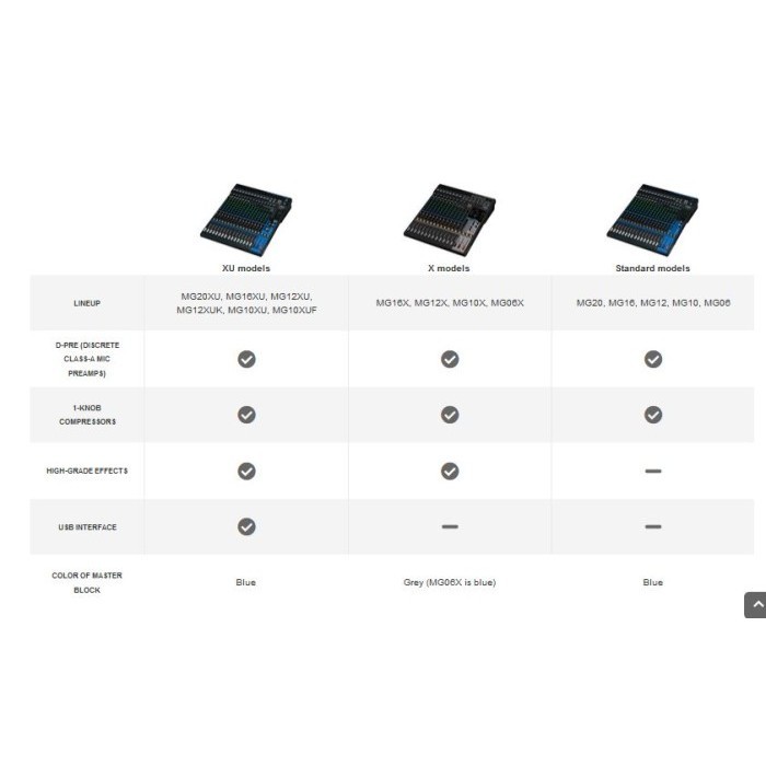Yamaha Mg10Xuf Mg10 Xuf Mg 10Xuf Audio Mixer Console 10 Channel Fader