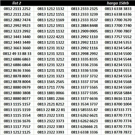 Nomor Cantik Simpati Abab