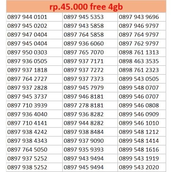 Perdana Cantik Tree Perdana Cantik Tri Kartu Cantik Tree Kartu Cantik Tri Tree Tri Tree Aon Tri Aon