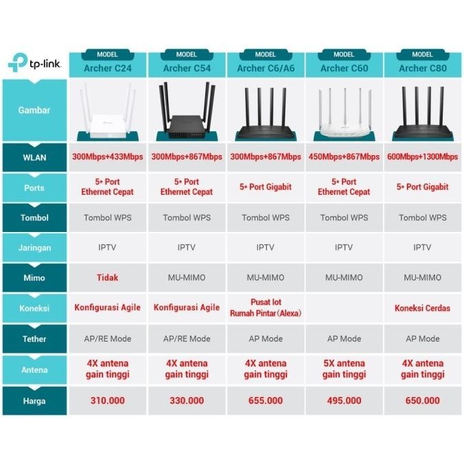 Tp-Link Archer C54 Ac1200 Wifi 5 Router Archer C54 Wifi Tplink Ac1200  Wentoro2