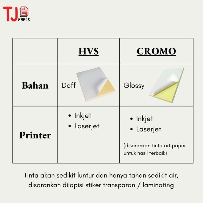 Sticker Hvs Isi 1000 Lembar A4 / F4 (Sticker Doff / Sticker Matte)